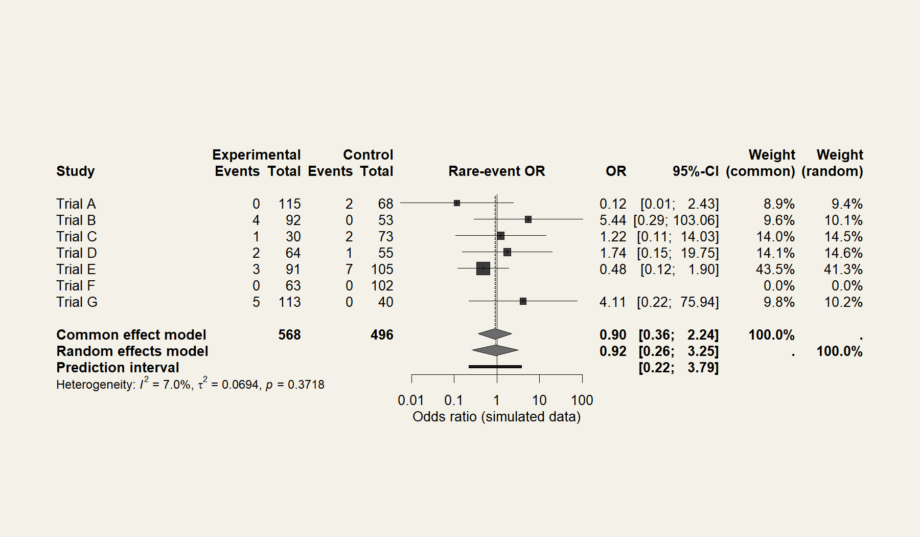 Cerebrolysin and the Bleeding Question