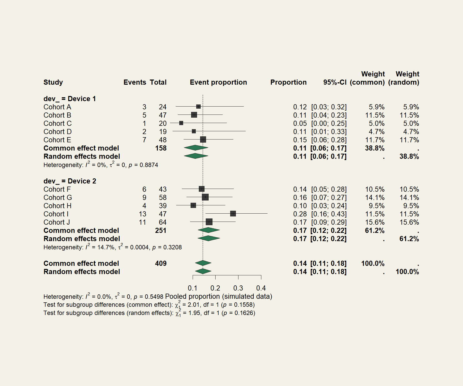 Stent versus Trunk