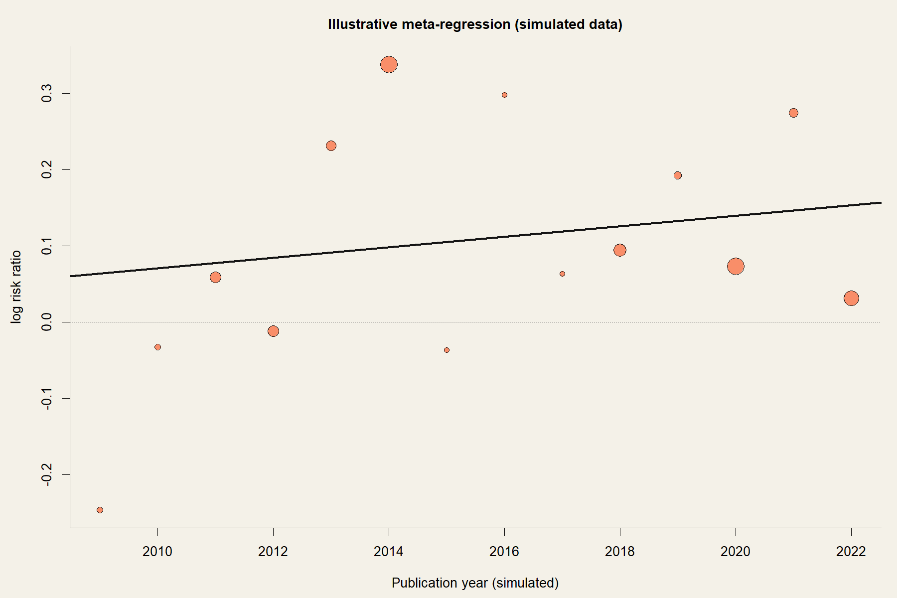Radiation or Surgery for Early Lung Cancer?
